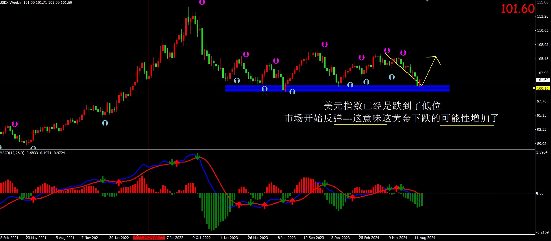 市场焦点转向本周将公布的一系列经济数据，寻找美联储降息线索