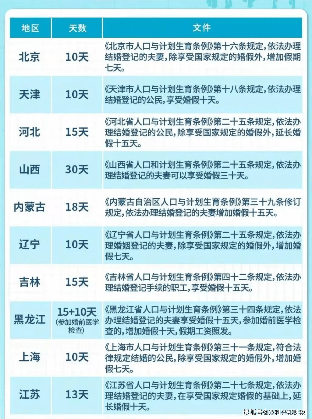 婚假几天国家法定图片