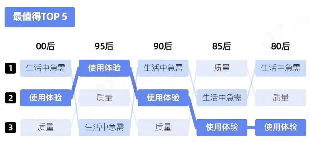 加大权重=权重加权计算公式