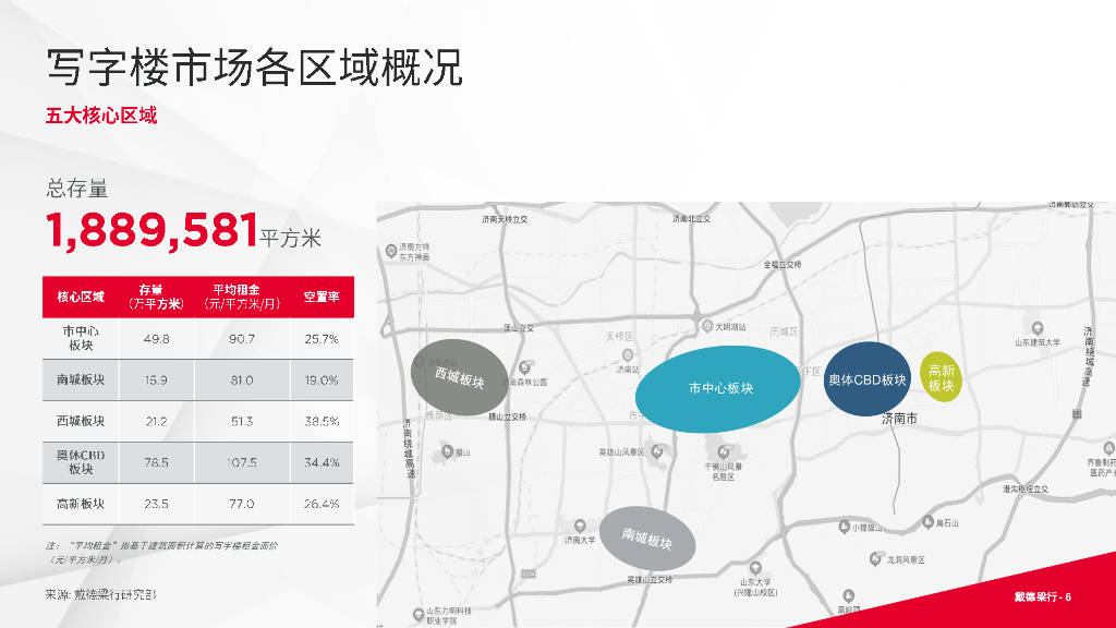 戴德梁行:2024年上半年济南写字楼与零售市场概况报告_手机搜狐网