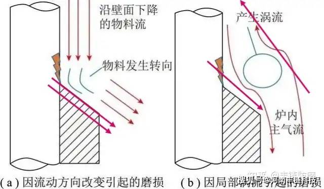 流化床<strong>锅炉防磨</strong>格栅设计安装,治理炉膛受热面过渡区磨损