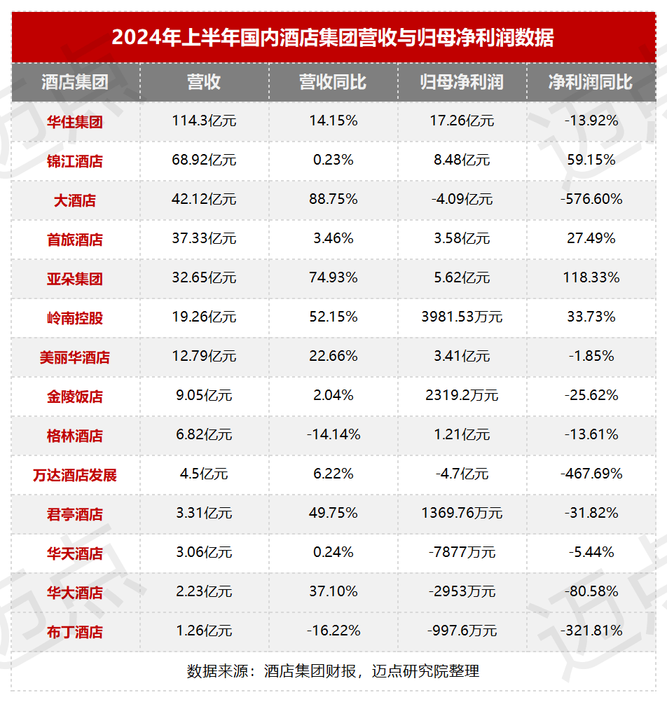 公寓酒店投资风险图片