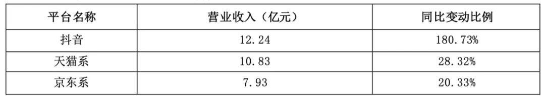 东山再起的三只松鼠