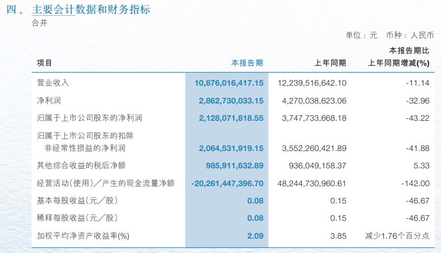 投资方查高管银行流水 来自搜狐网
