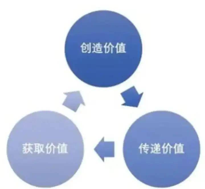 商业的底层逻辑是什么？_搜狐网