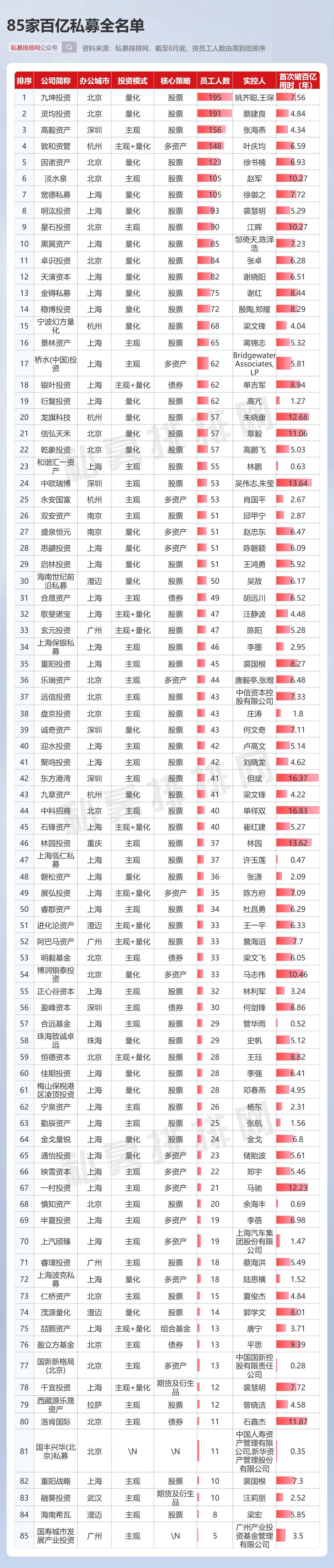 最新百亿私募全名单曝光！1家杭州量化私募新晋百亿梯队！_搜狐网