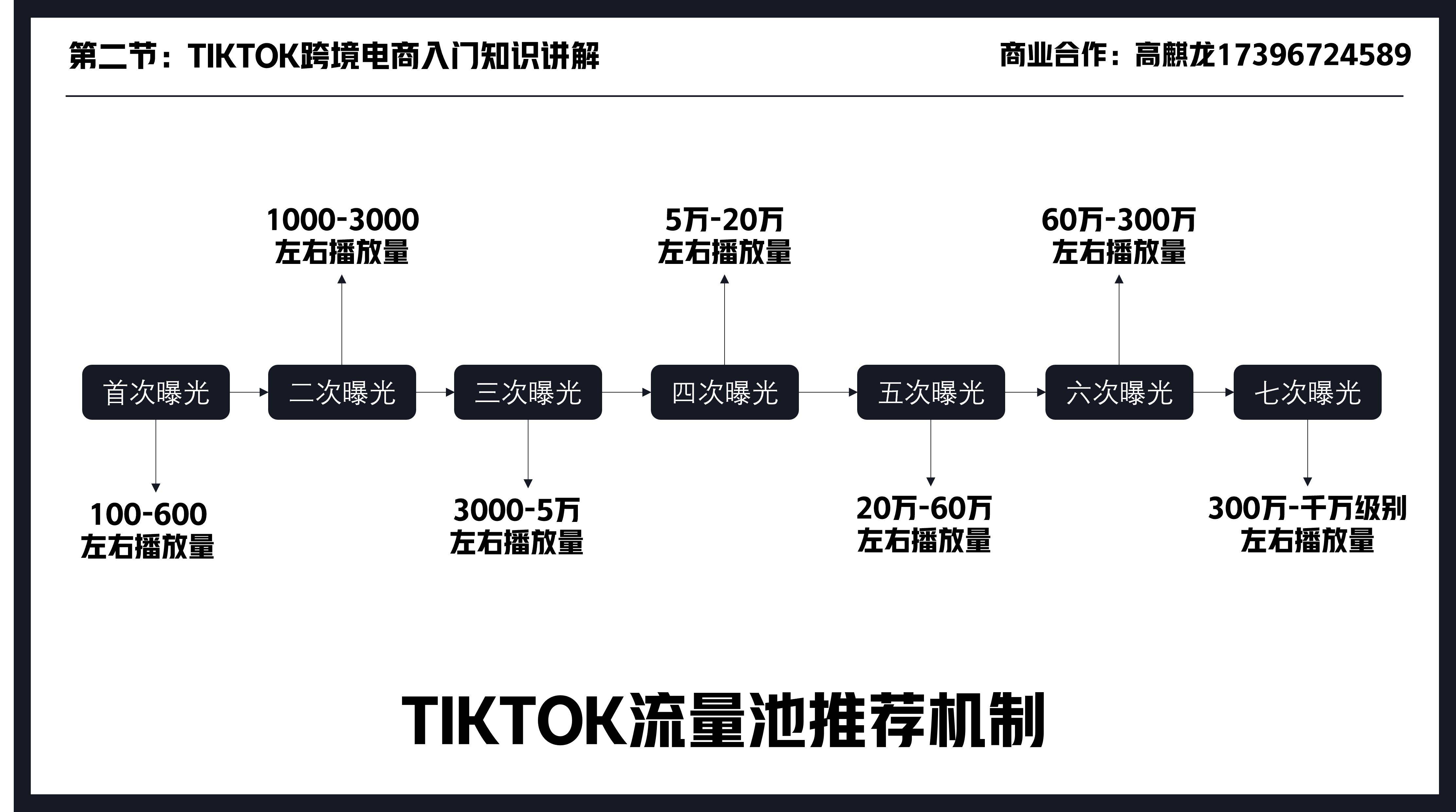 图片[1]-TIKTOK零基础入门-2:TIKTOK从流量池规则到内容优化的全攻略 - 跨境基地-跨境基地