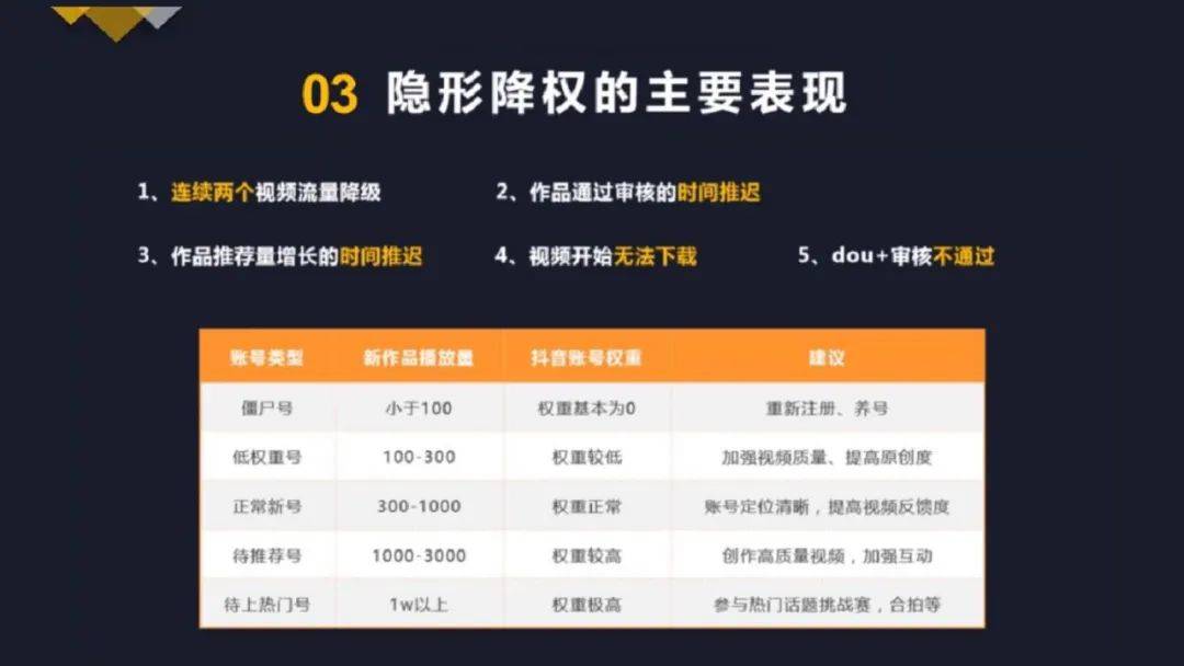 抖音权重如何增加=抖音权重分怎么增加