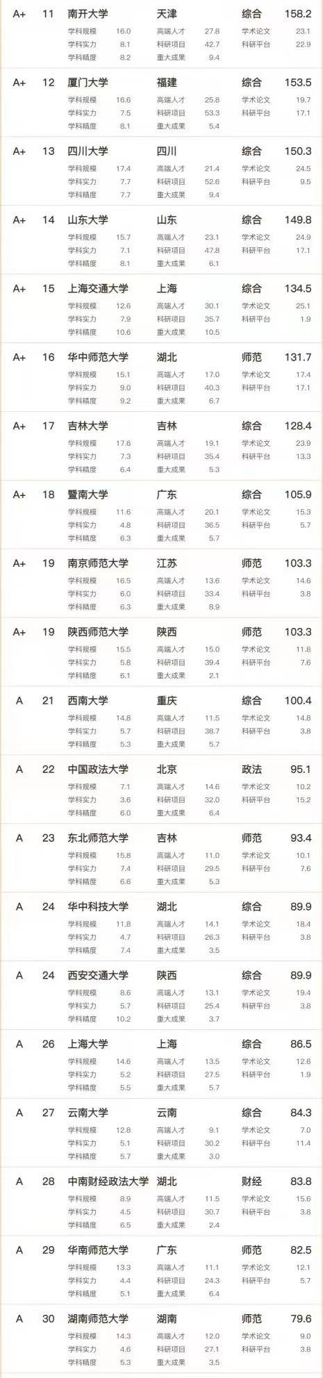 文科大学名单图片