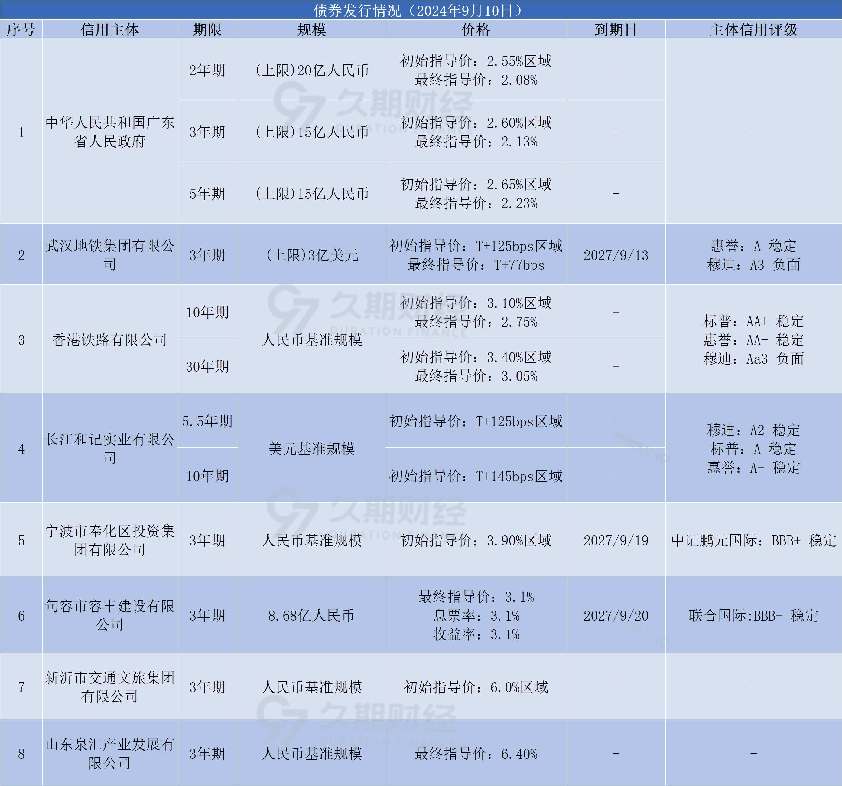 久知财经（顶点财经炒股软件） 久知财经（顶点

财经炒股软件）《九久财经》 财经新闻