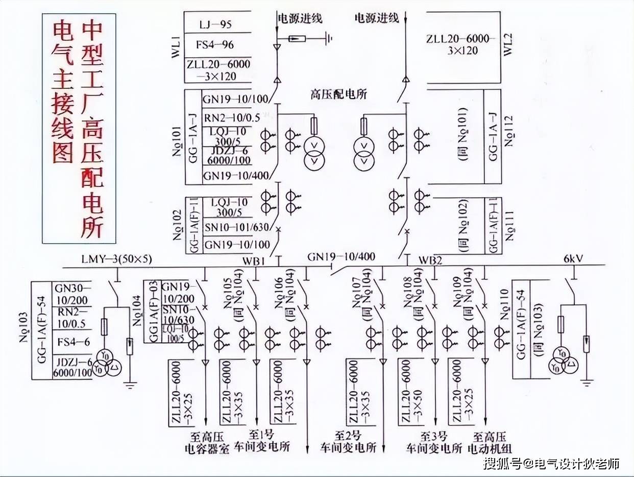 那么供电系统图怎么看呢?下面本文将带大家看懂供电系统图