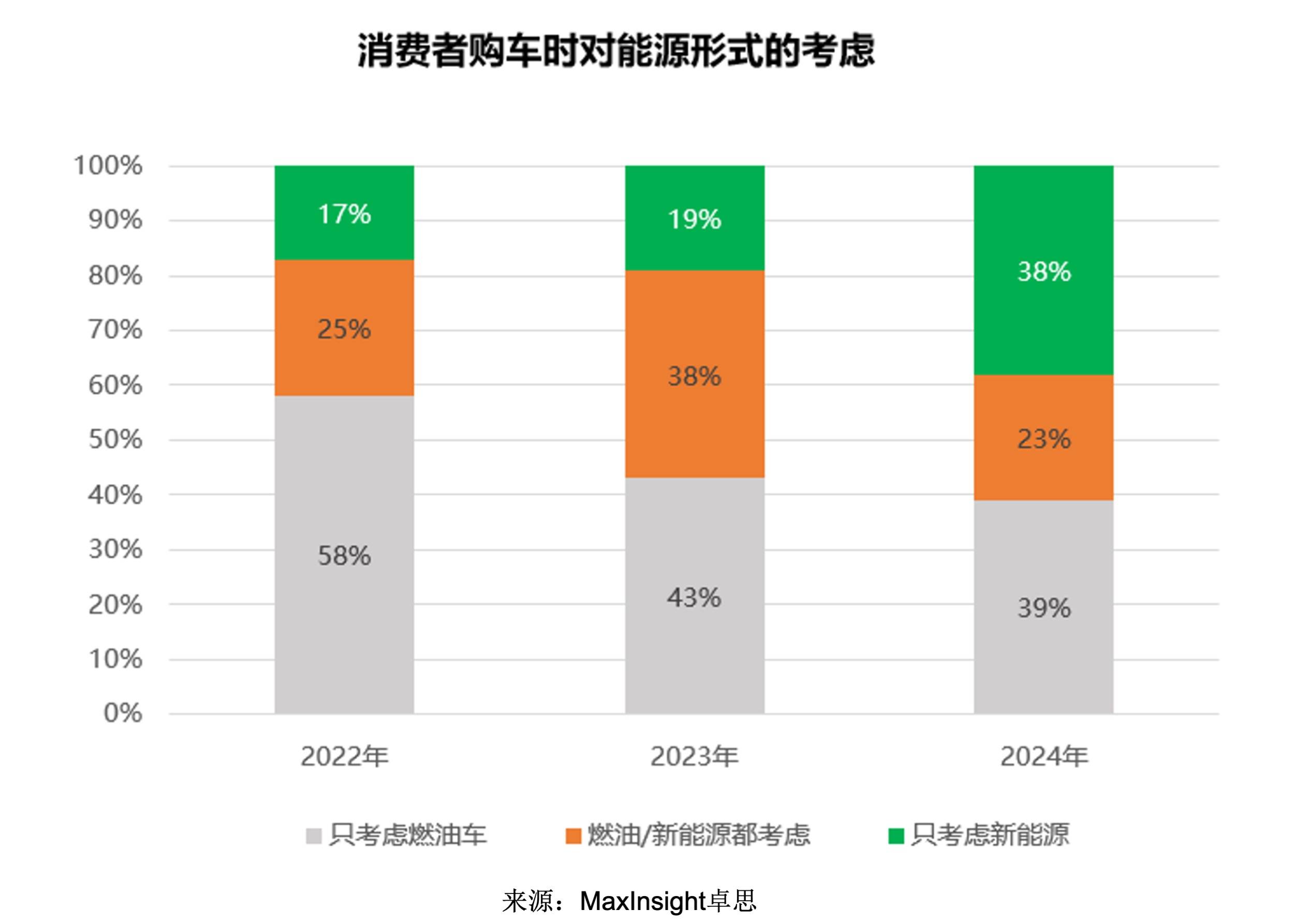 2024中国汽车行业客户需求三大趋势来袭,你准备好了吗?