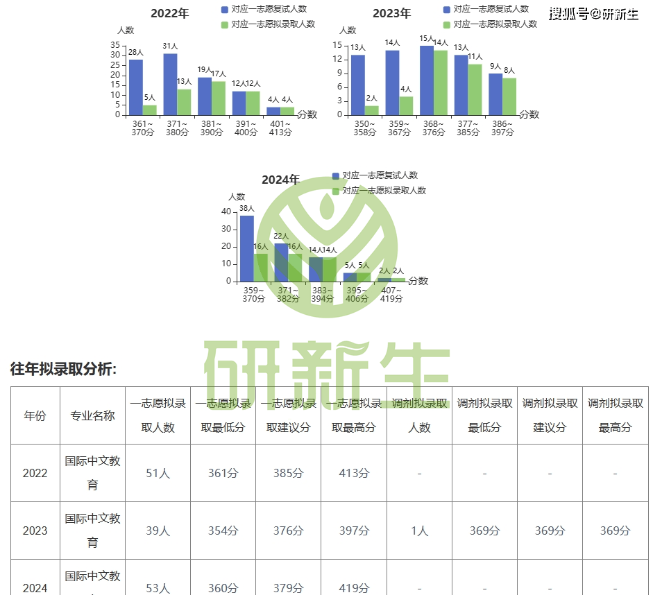 司考359分(司法考试395分什么水平)