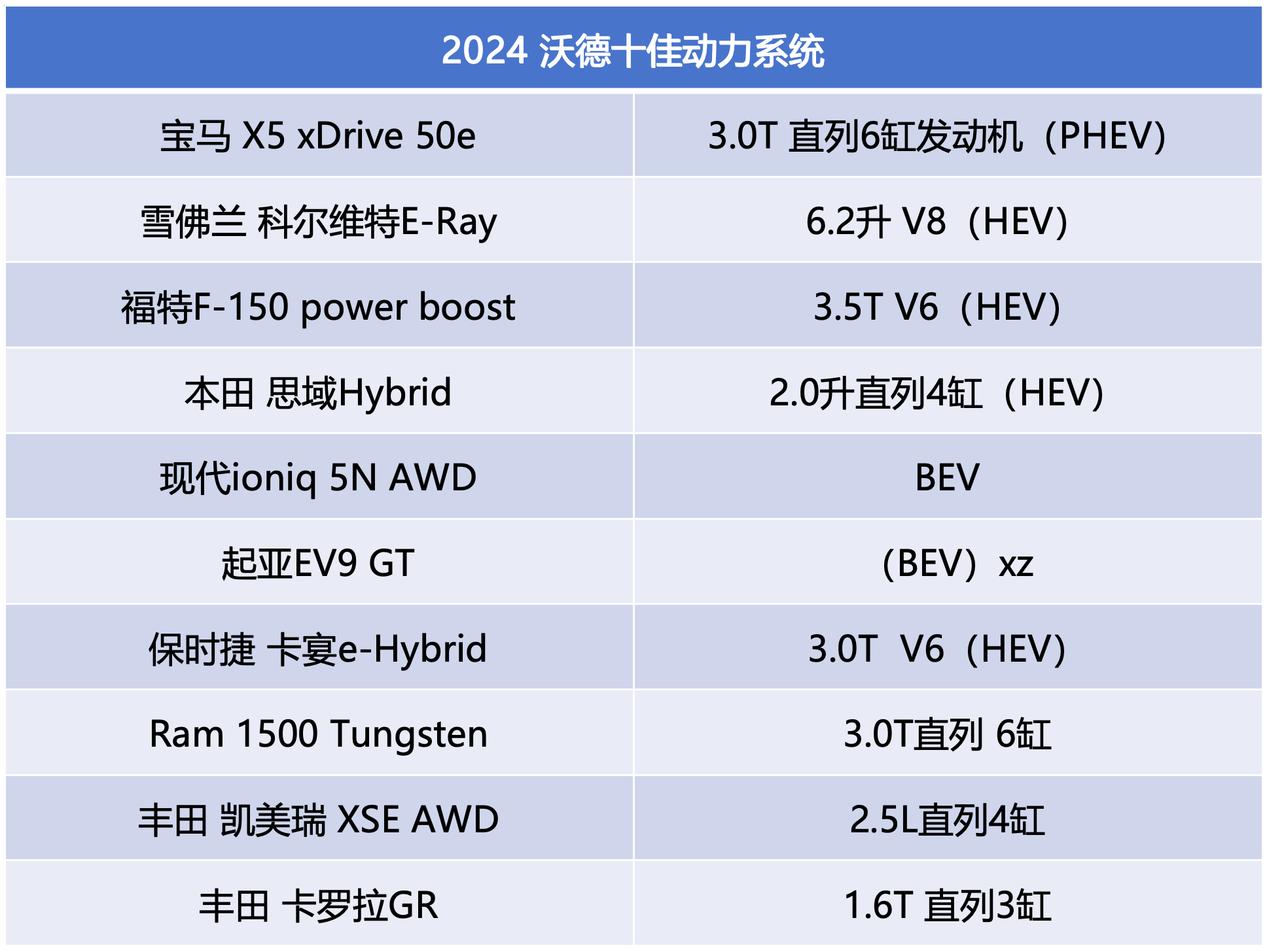 沃德十佳发动机2012图片