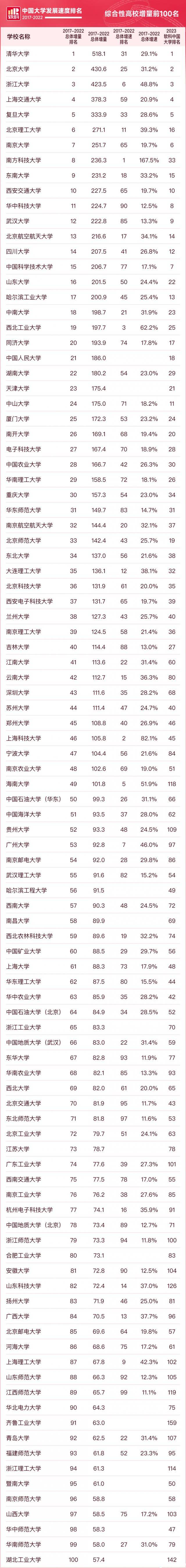 2014中国大学排行榜(2014中国大学排行榜前十名)