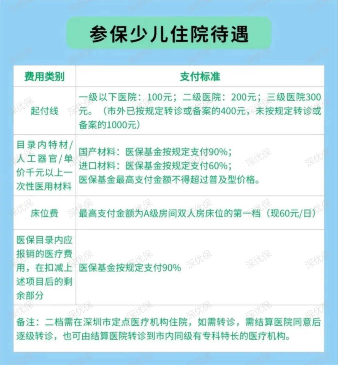 深圳医保怎么报销(深圳医保怎么报销生育津贴)