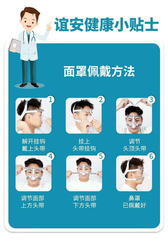 呼吸机面罩使用方法图图片