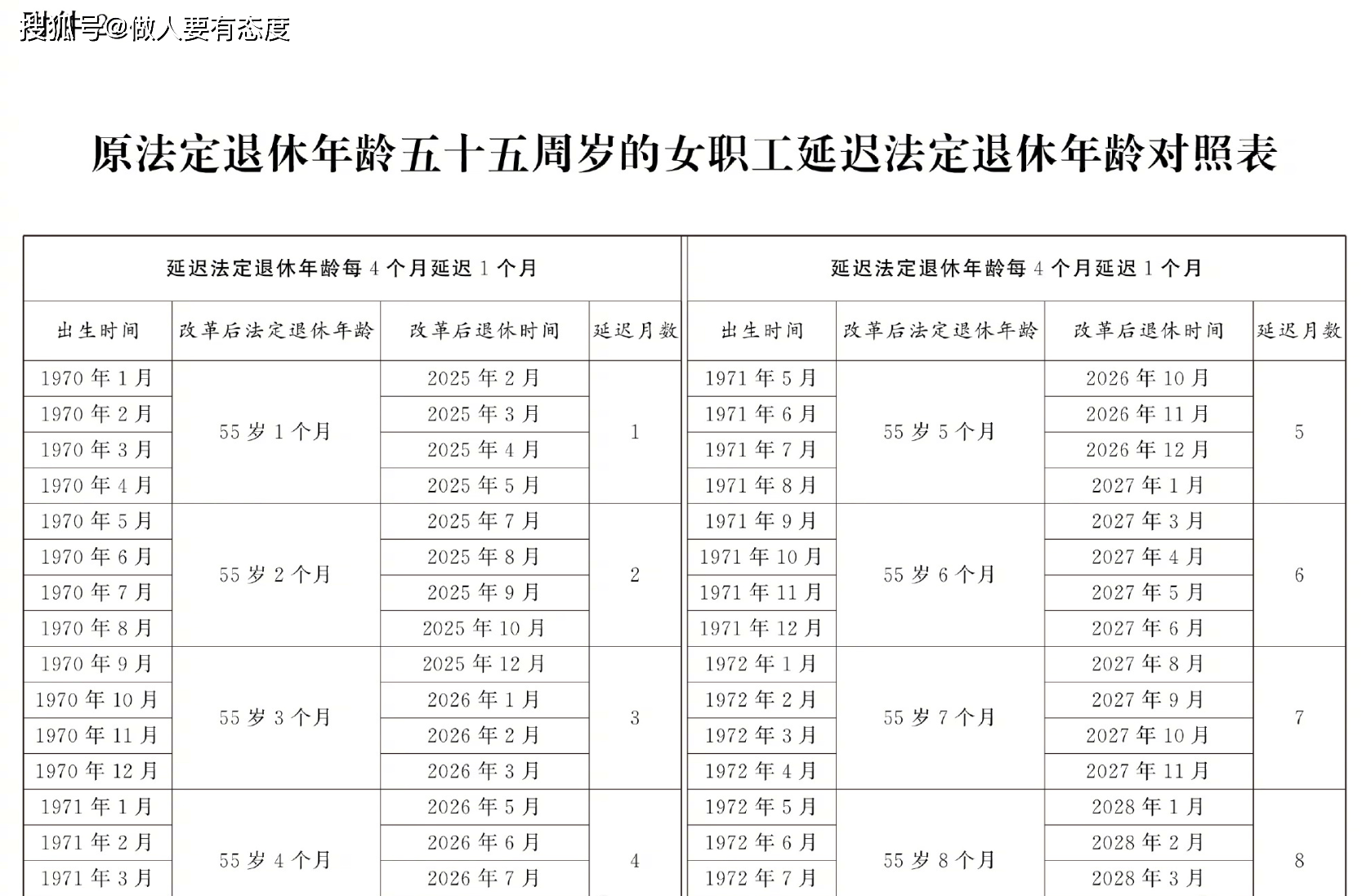 重磅！延遲退休年齡對照表出爐，最低繳費年限20年，影響每一個人