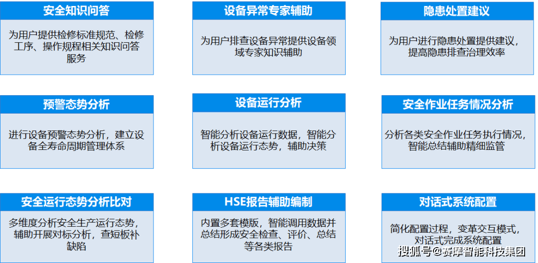 智慧电厂AI算法方案，智慧电厂ai算法方案是什么