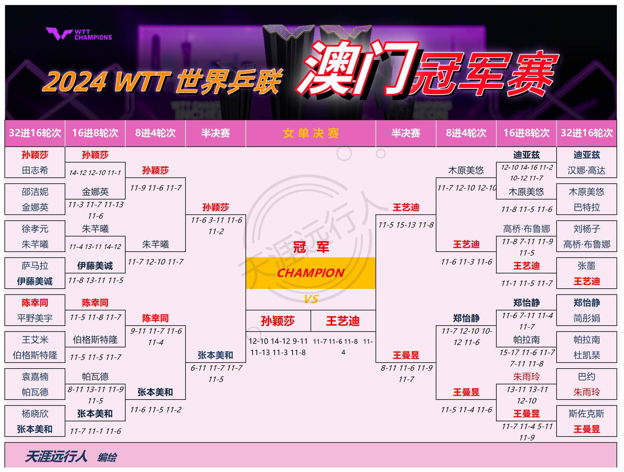 乒乓球比分英语怎么播报(乒乓球比赛比分平时,英语怎么报的)