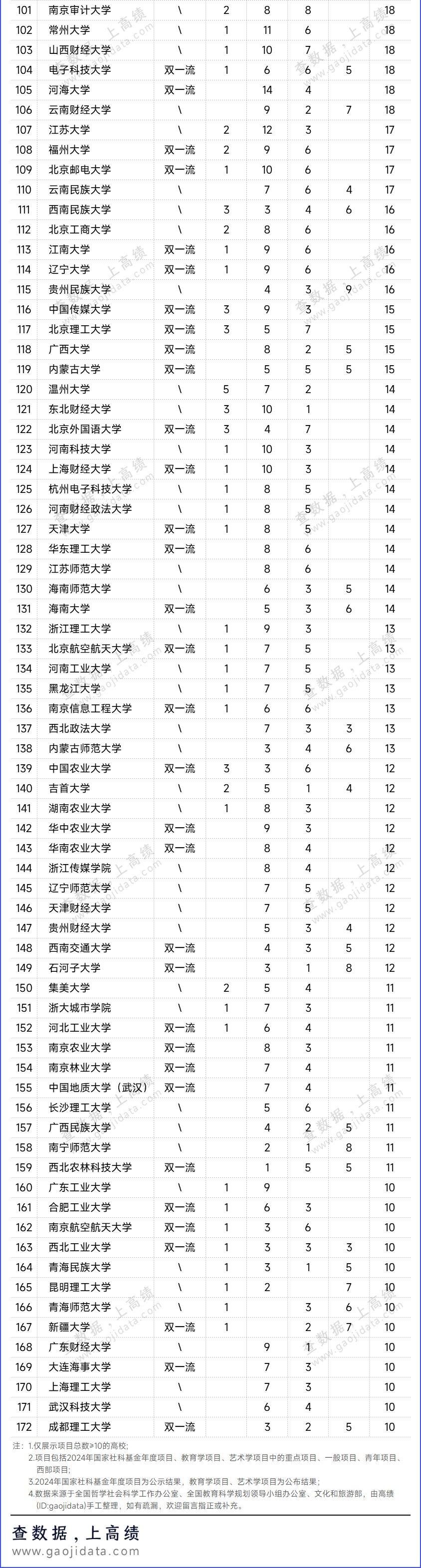 浙江工商大学统计与数学学院(浙江工商大学统计与数学学院怎么样)