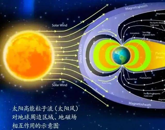 准备天舟八号、神舟十九号发射？中国空间站将进行10公里轨道抬升