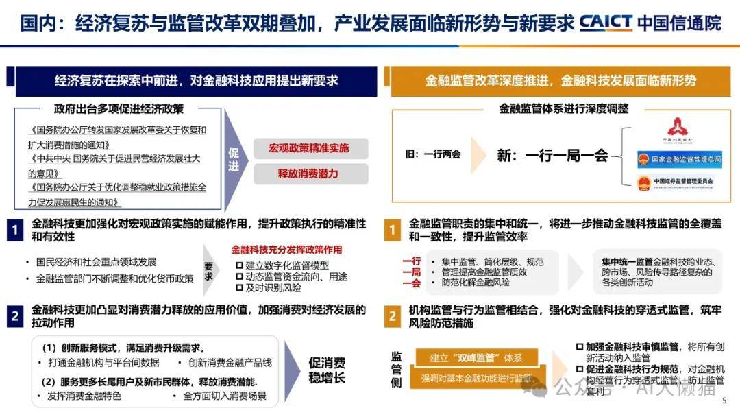 金融羁系
趋于稳固
（金融羁系
力度不绝

加大）《“金融”》