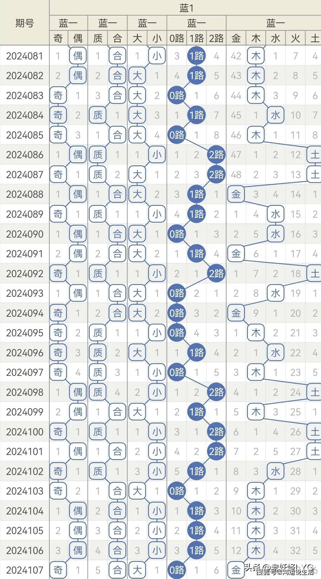 双色球21码算法密码图图片