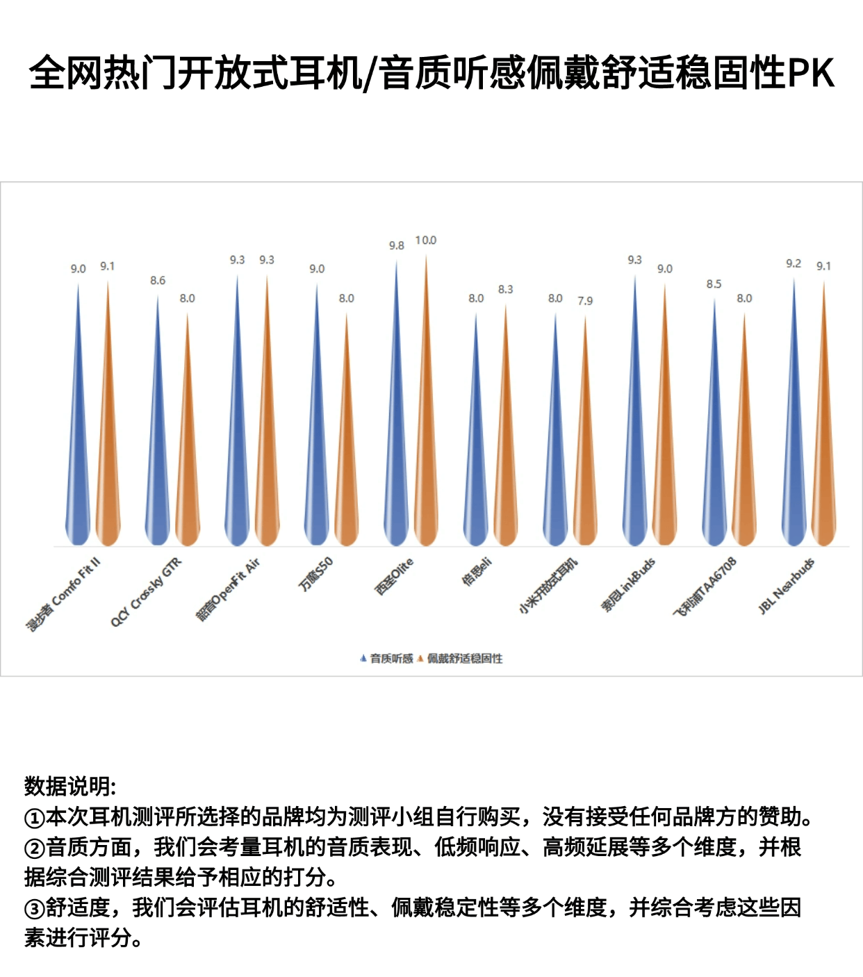 2021运动蓝牙耳机推荐有哪些？五大精品机型推荐！