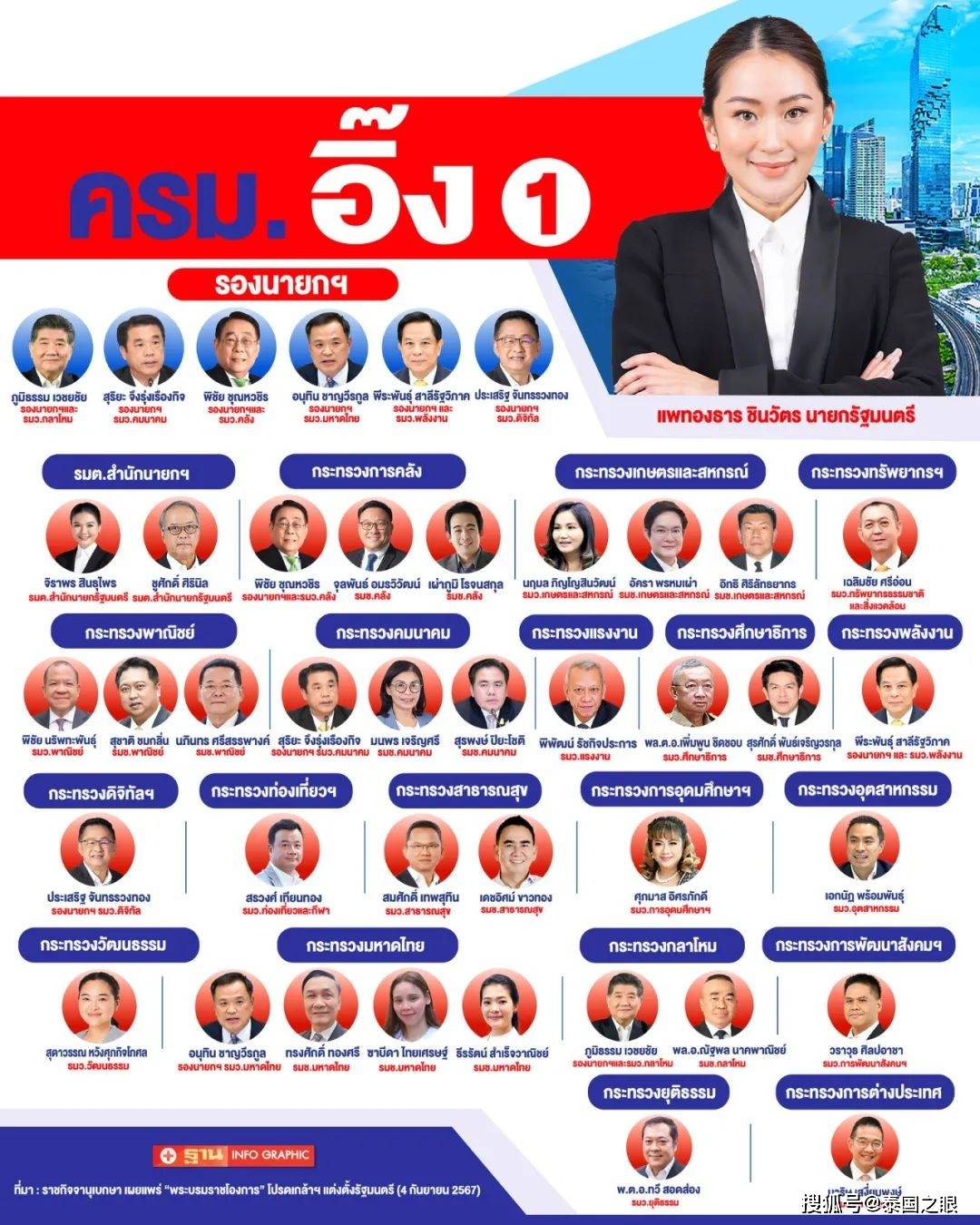 泰国国王签了佩通坦政府正式上台