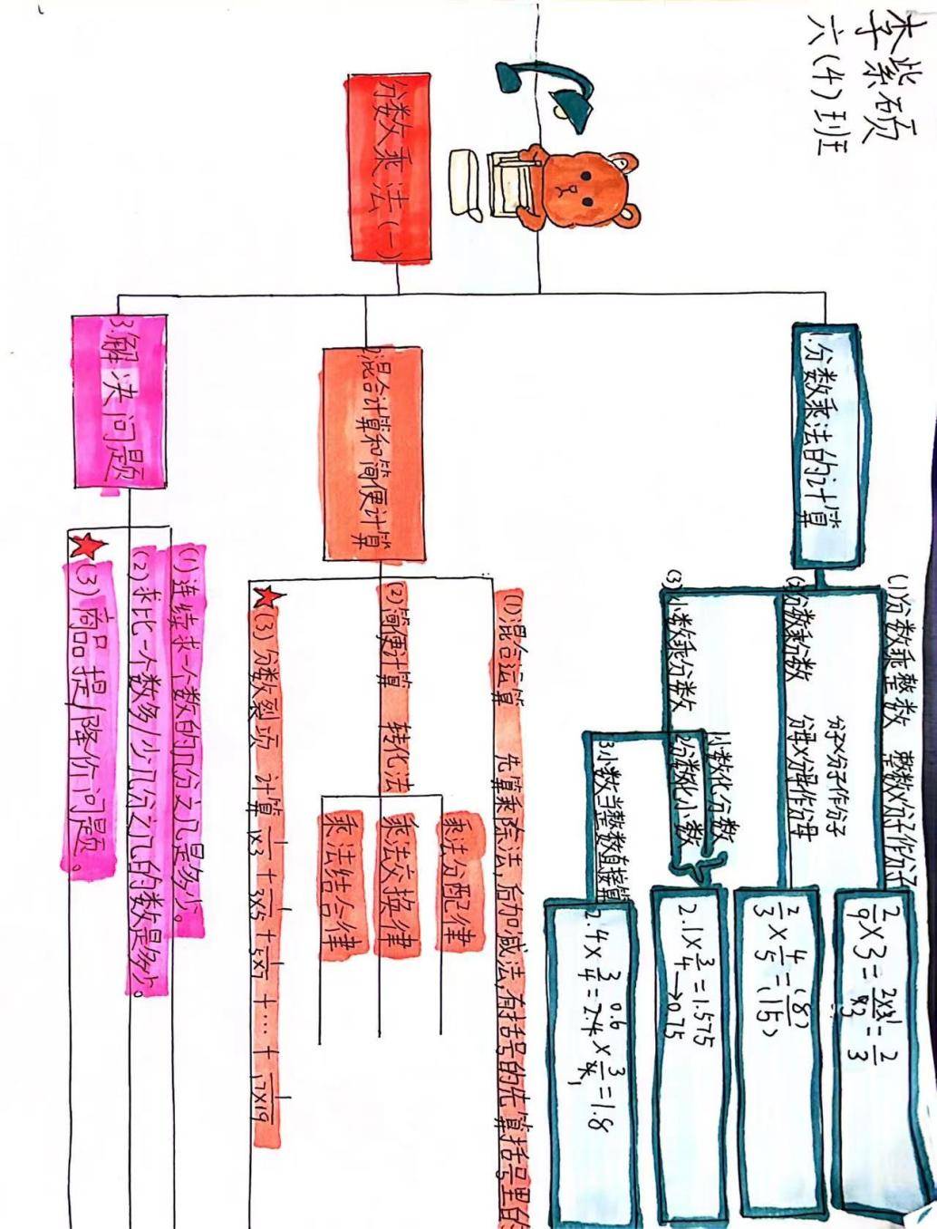 作业思维导图怎么做图片