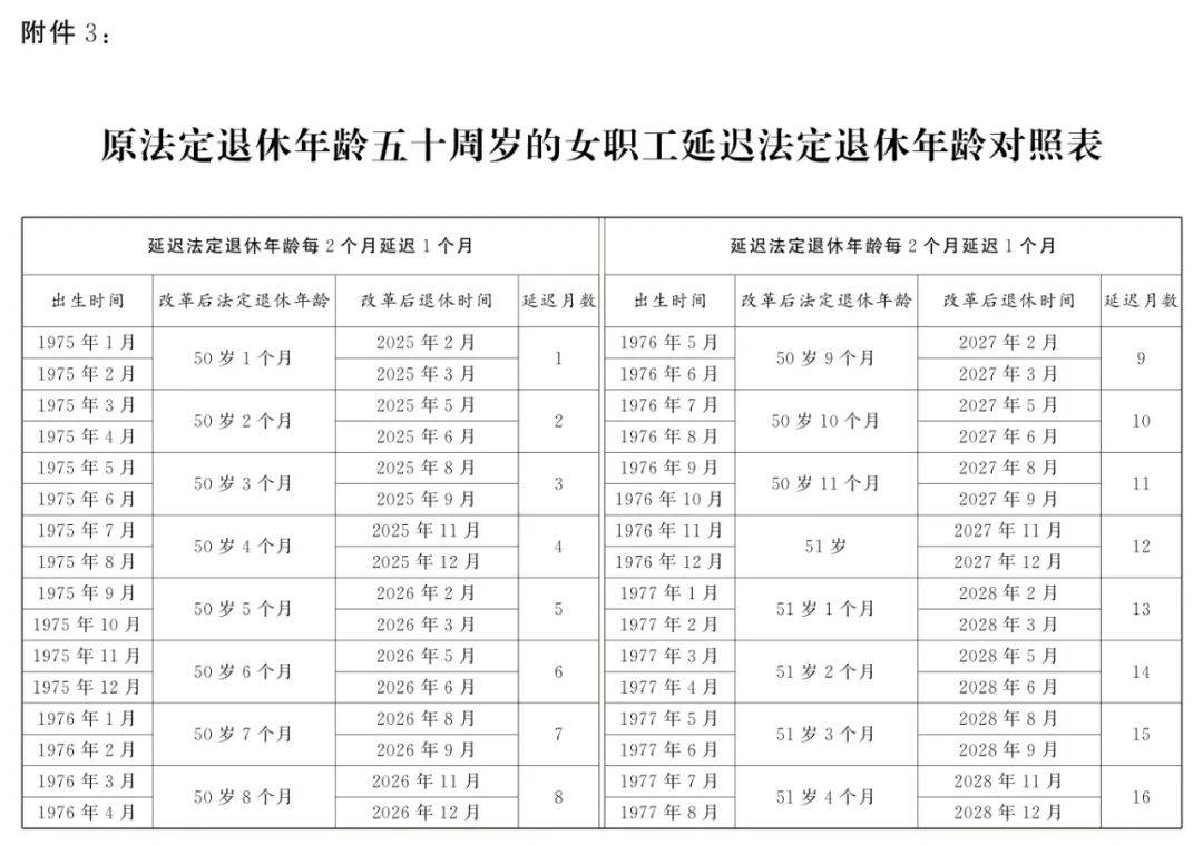 延迟法定退休年龄时间对照表公布