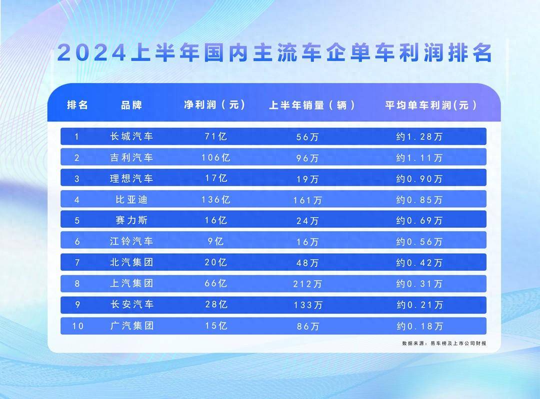 自主品牌业绩集体向上 比亚迪引领汽车“技术平权”时代到来