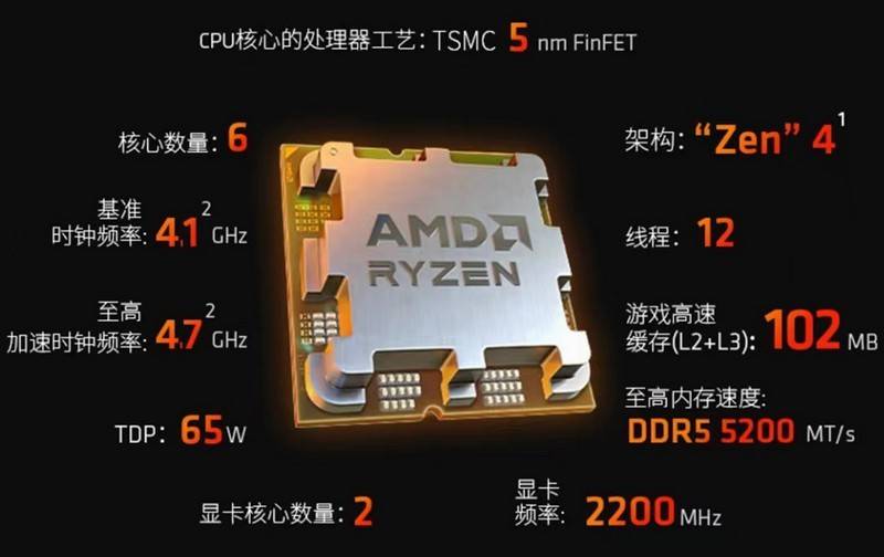 来个理性探讨，AMD锐龙5 7600X3D定价2199，9月20开售，值得预约吗