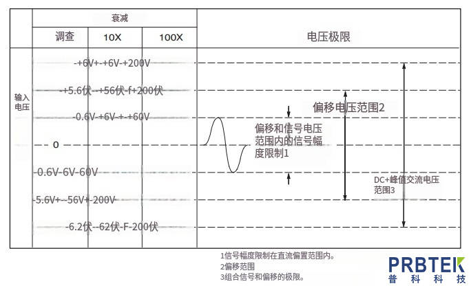  示波器測差分信號需要接地嗎_示波器測差分信號需要接地嗎為什么