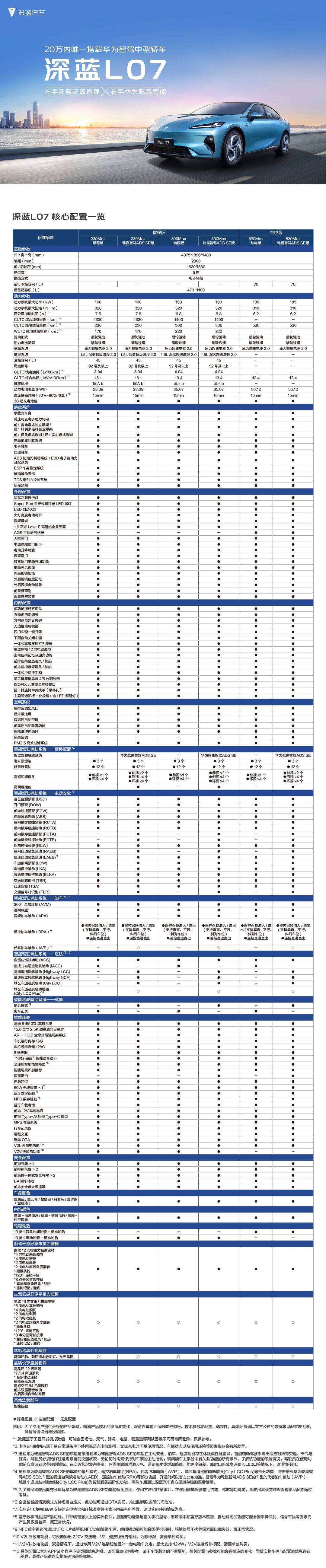 深蓝L07全系配置表公布，将于9月20日上市