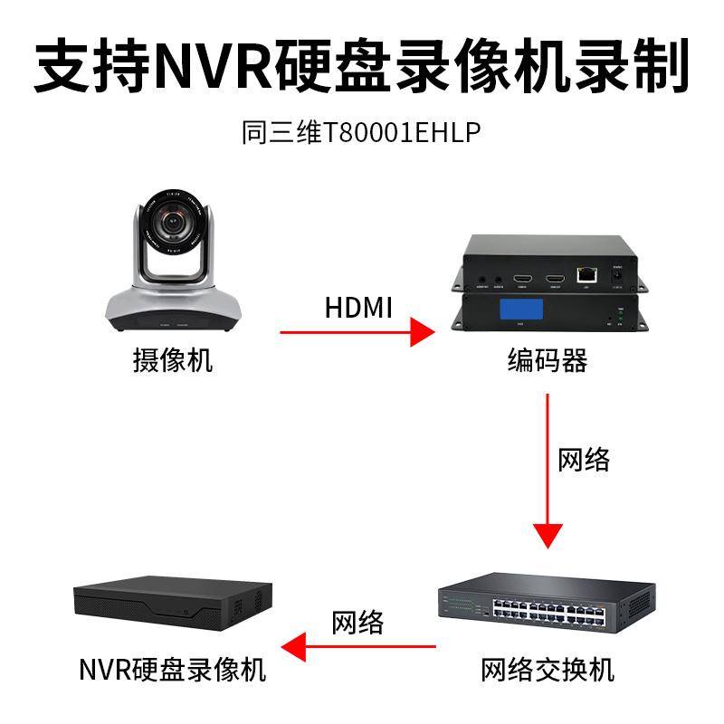 同三維T80001EHLP 4K HDMI 超高清編碼器