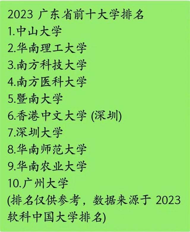 因为,作为一所资深985高校,华南理工大学的存在感,还不如新晋"双一流"