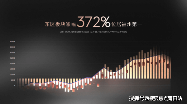 福州【绿城美的·桂语映月】楼盘具体情况,详情解析请看以下图文!