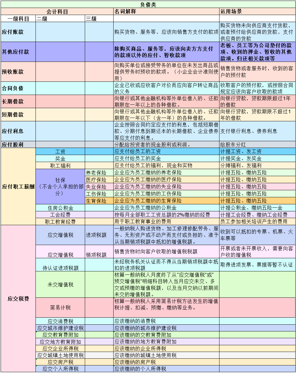 购买软件费用会计科目有哪些