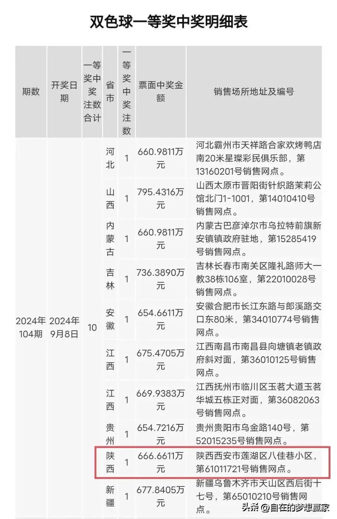 双色球胆拖玩法计算图片