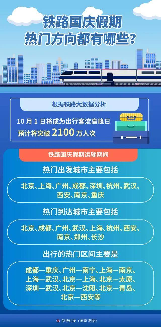 今起,铁路12306开始发售国庆黄金周运输期间火车票,今日发售9月29日