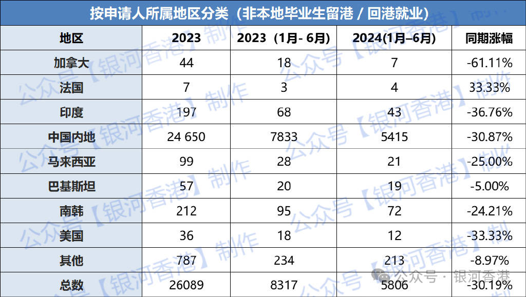 双鸭山香港留学价格多少的简单介绍