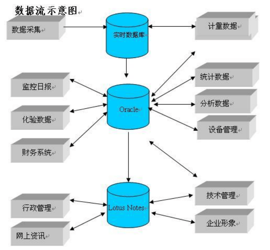 患者监控系统数据流图图片