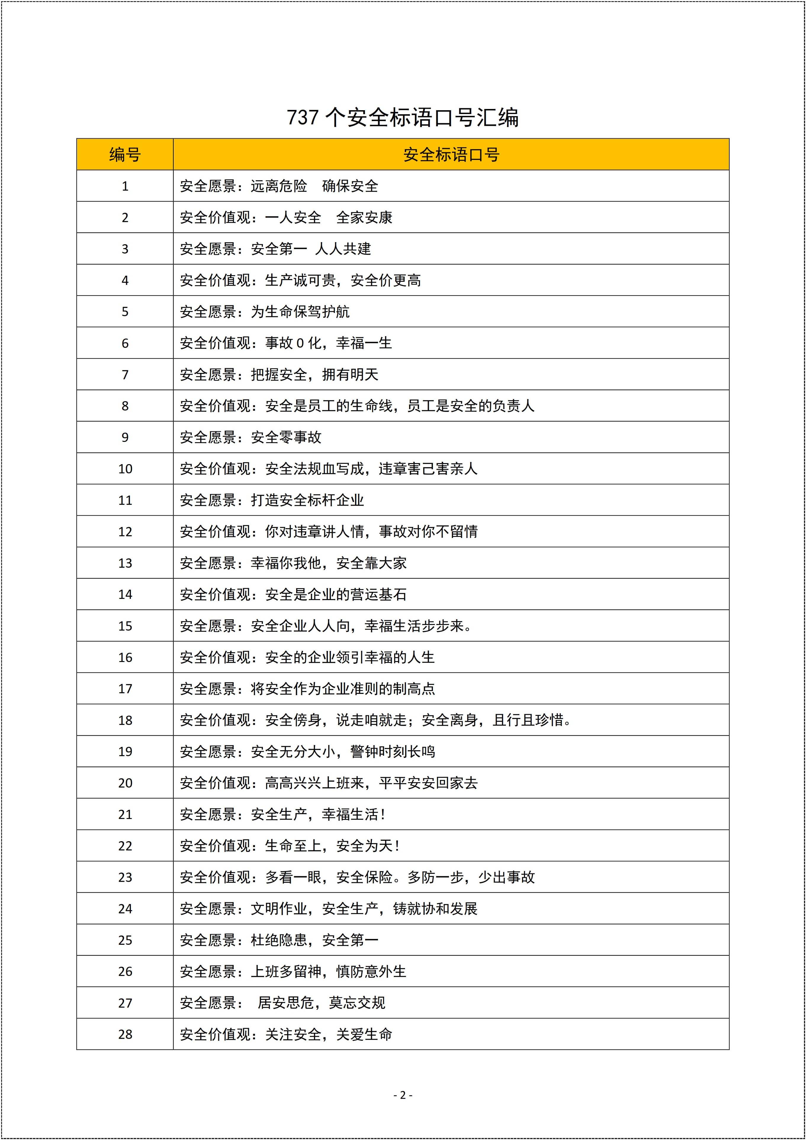 口号 737个安全标语口号汇编