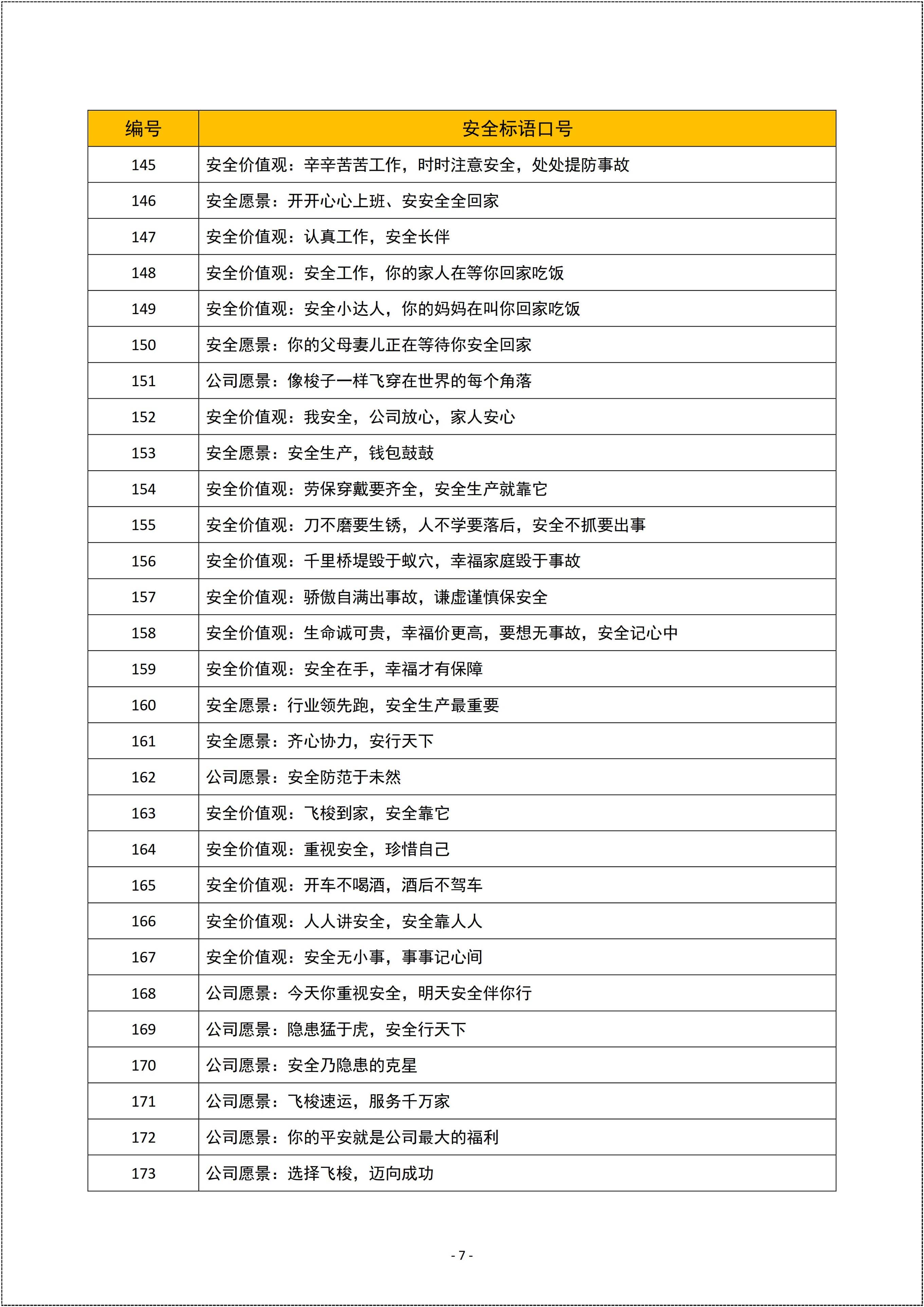 口号 737个安全标语口号汇编