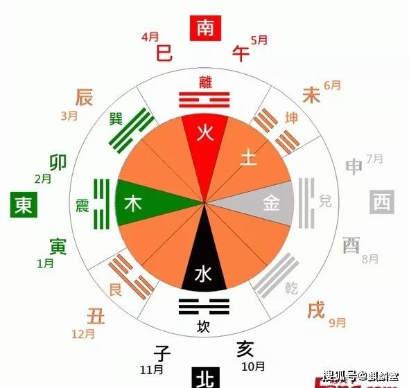 学择日必备知识_天干_五行_地支