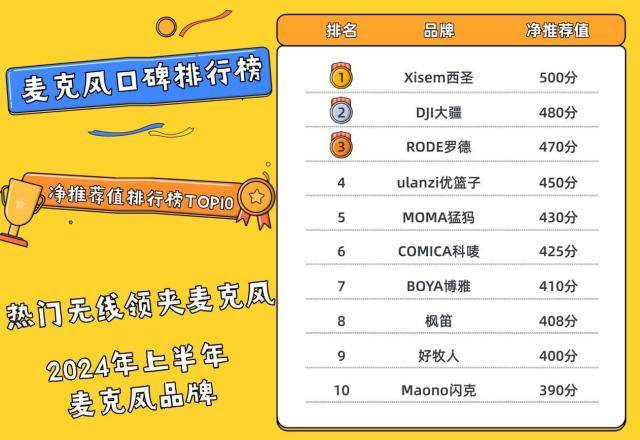 哪种领夹麦性价比高？麦克风哪个品牌音质最好，揭秘麦克风排行榜