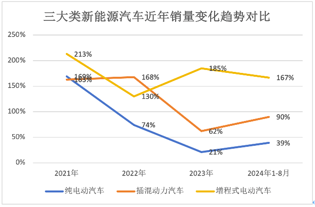 从“落后技术”到市场新宠，增程车为什么突然火了？