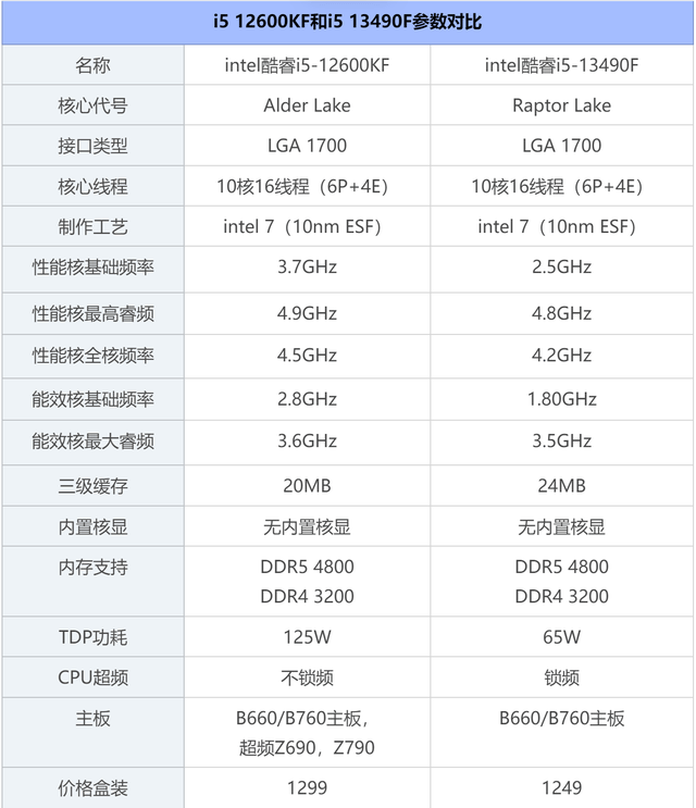 i512600kf参数图片